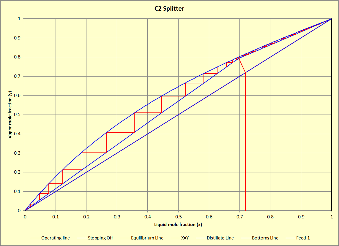 C2 Splitter C3 Splitter