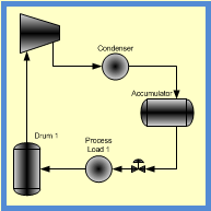 Multi-Stage refrigeration